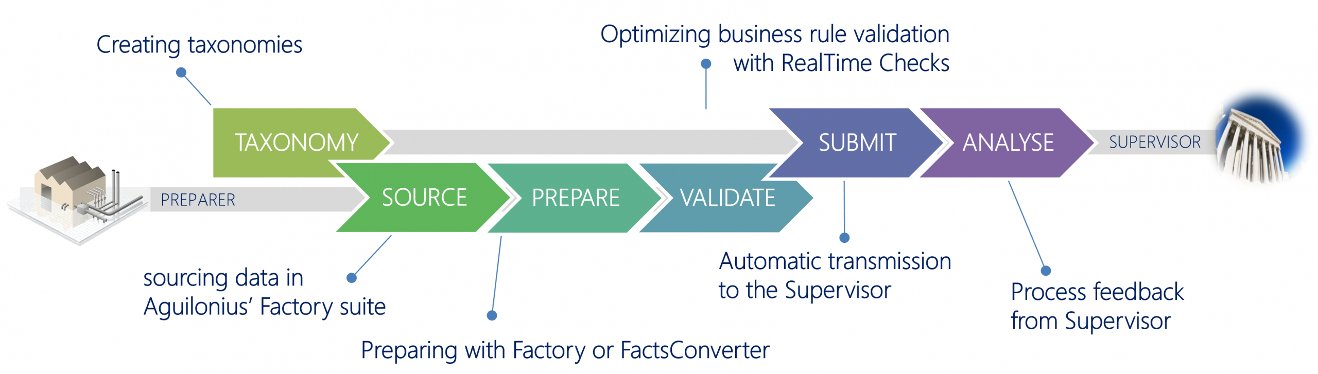 Products Value Chain 2020